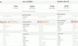 a18最新跑分爆料,性能新高度，超越预期极限