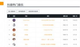 短视频热门爆料